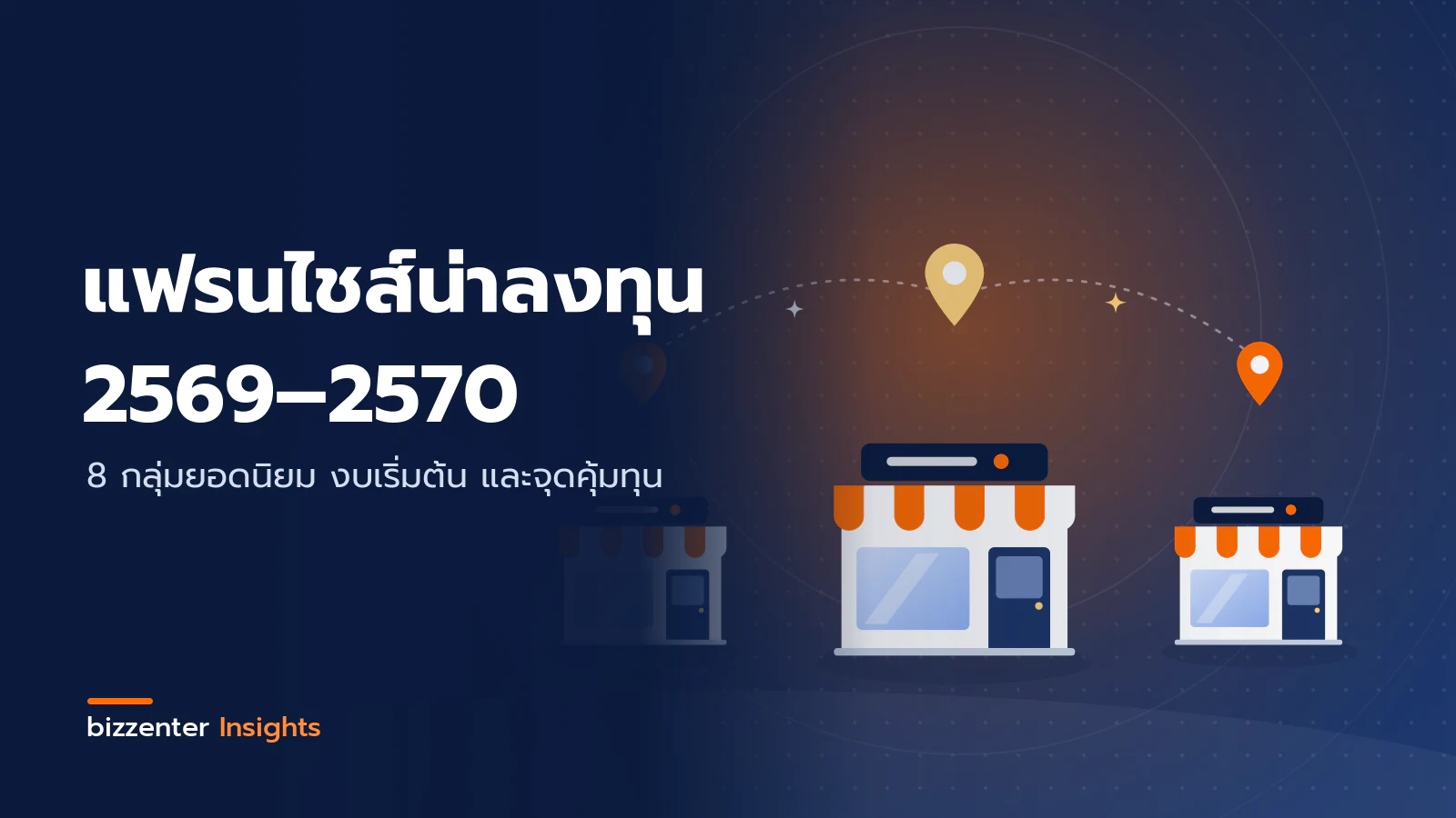 ภาพปกบทความ "แฟรนไชส์น่าลงทุน 2569–2570" 8 กลุ่มยอดนิยม งบเริ่มต้น และจุดคุ้มทุน — ภาพประกอบการลงทุนแฟรนไชส์: ร้านค้าหน้าตาเหมือนกันหลายสาขา พร้อมหมุดตำแหน่งที่เชื่อมโยงกันเป็นเครือข่าย